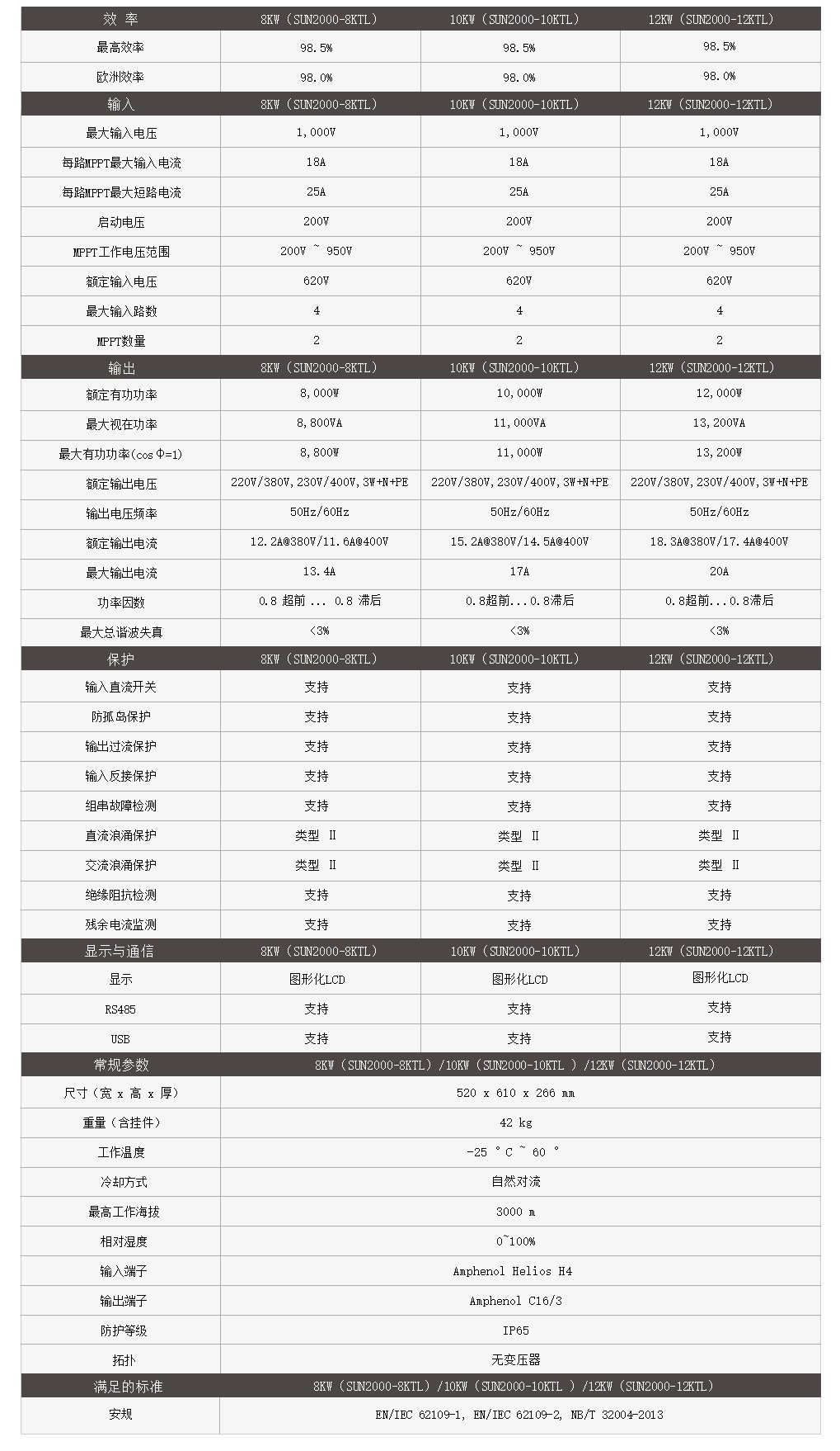 华为8-12kw三相双路光伏逆变器的产品参数