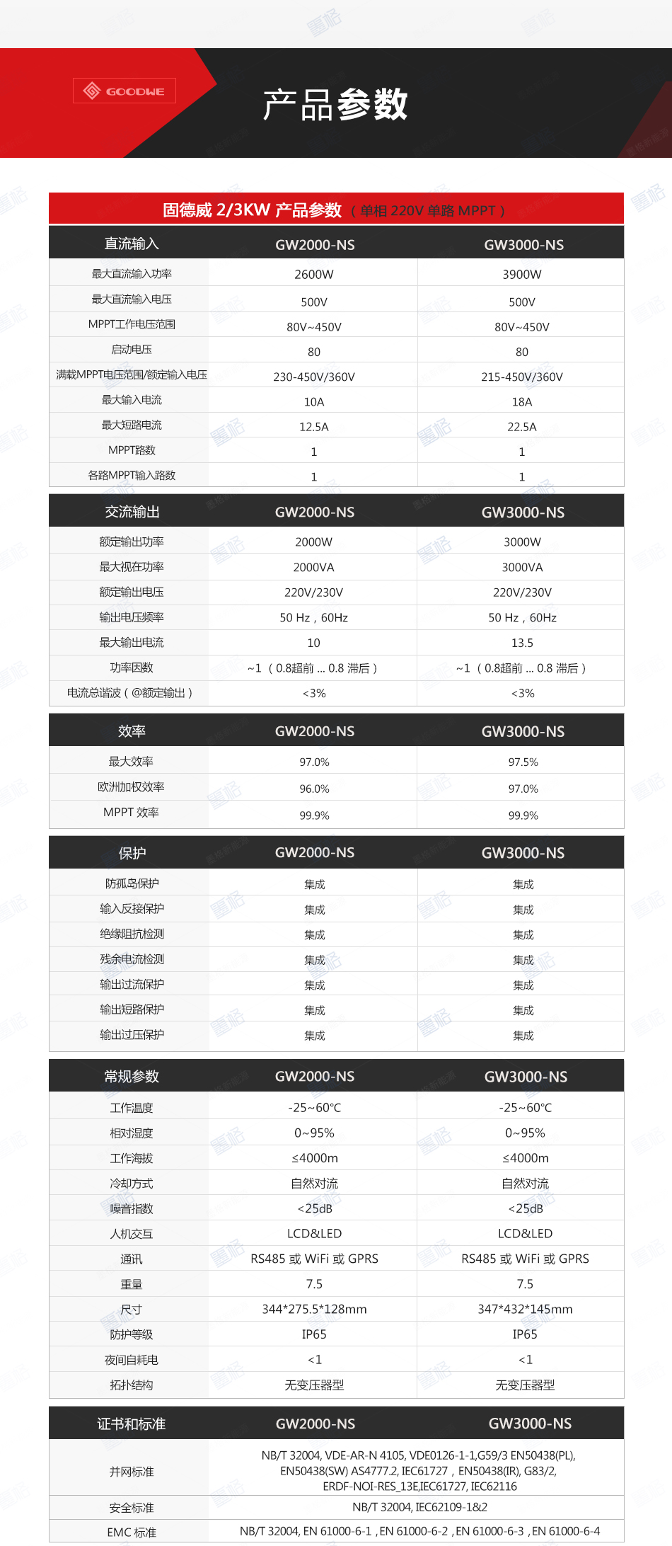 固德威光伏逆变器参数图片